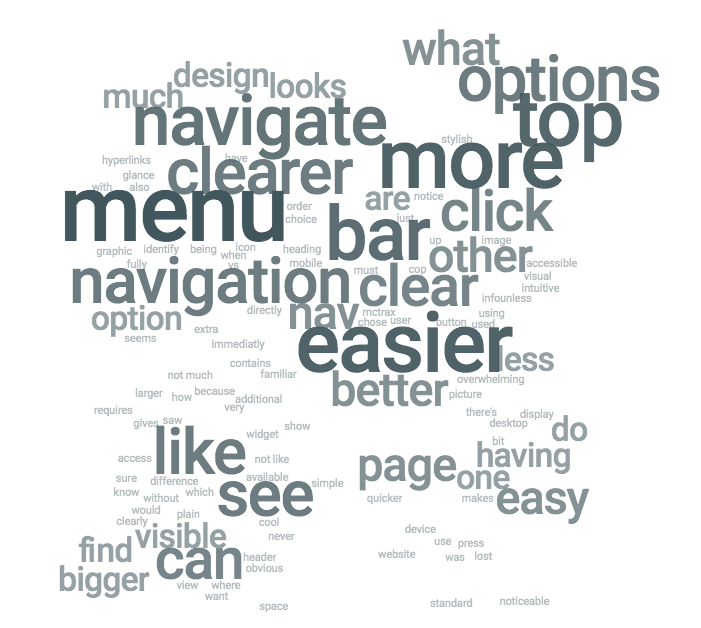 Test 3 - Preference Word Cloud With Top Nav